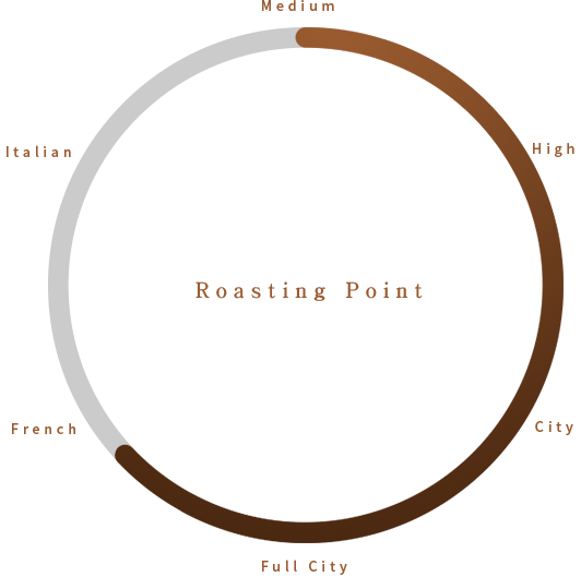 G Roasting Point